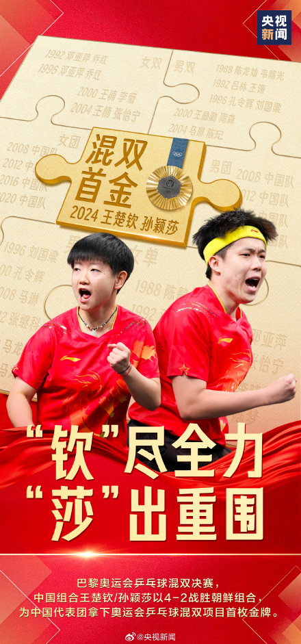 国乒"钦"尽全力 "莎"出重围 冠军属于!中!国!队! 国乒"钦"尽全力 "莎"出重围 冠军属于!中!国!队!