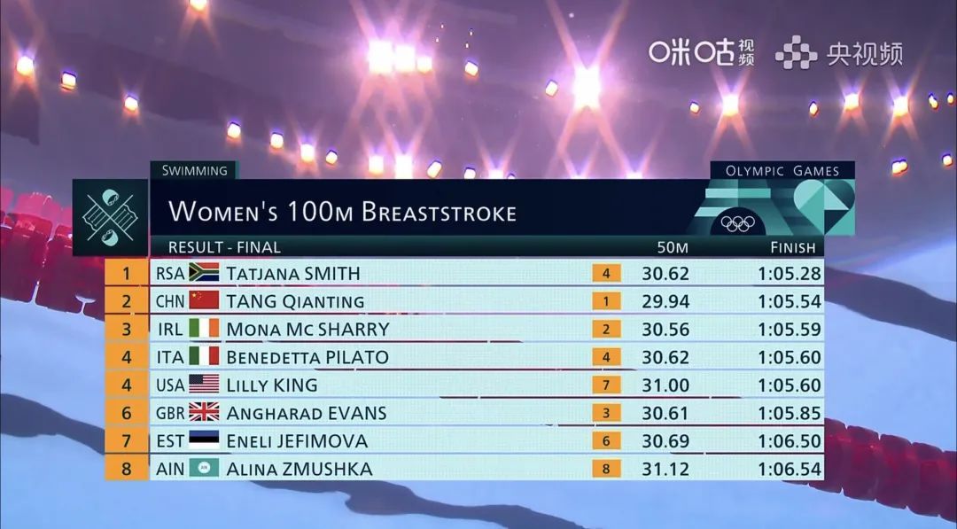 唐钱婷获得巴黎奥运会上海选手首枚奖牌！徐嘉余、中国体操男团摘银！