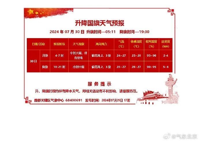 海淀、石景山暴雨橙色预警!北京今晨至白天阴有大雨 局地暴雨 海淀、石景山暴雨橙色预警!北京今晨至白天阴有大雨 局地暴雨