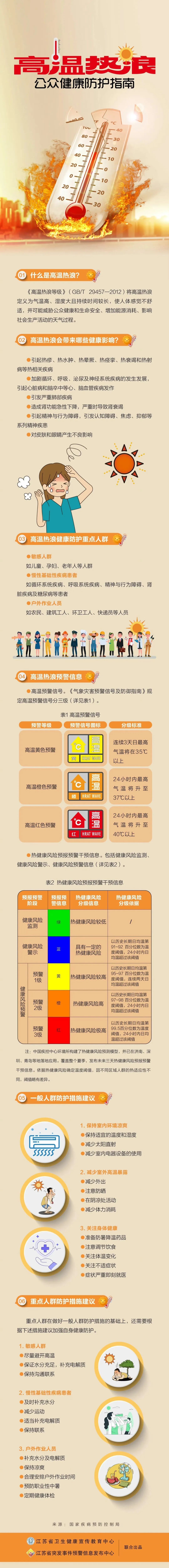 高温橙色预警！江苏本周或超40℃！