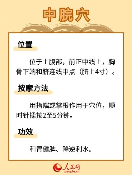 收藏！三伏祛湿常按6个穴位