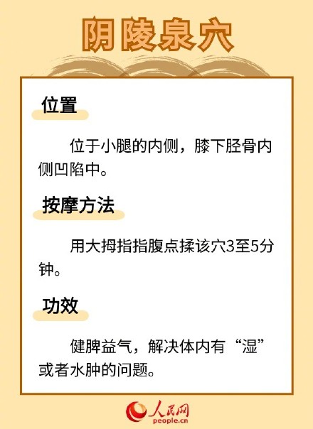 收藏！三伏祛湿常按6个穴位