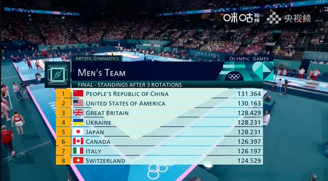 唐钱婷获得巴黎奥运会上海选手首枚奖牌！徐嘉余、中国体操男团摘银！