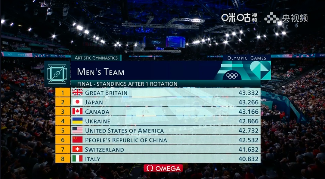 唐钱婷获得巴黎奥运会上海选手首枚奖牌！徐嘉余、中国体操男团摘银！