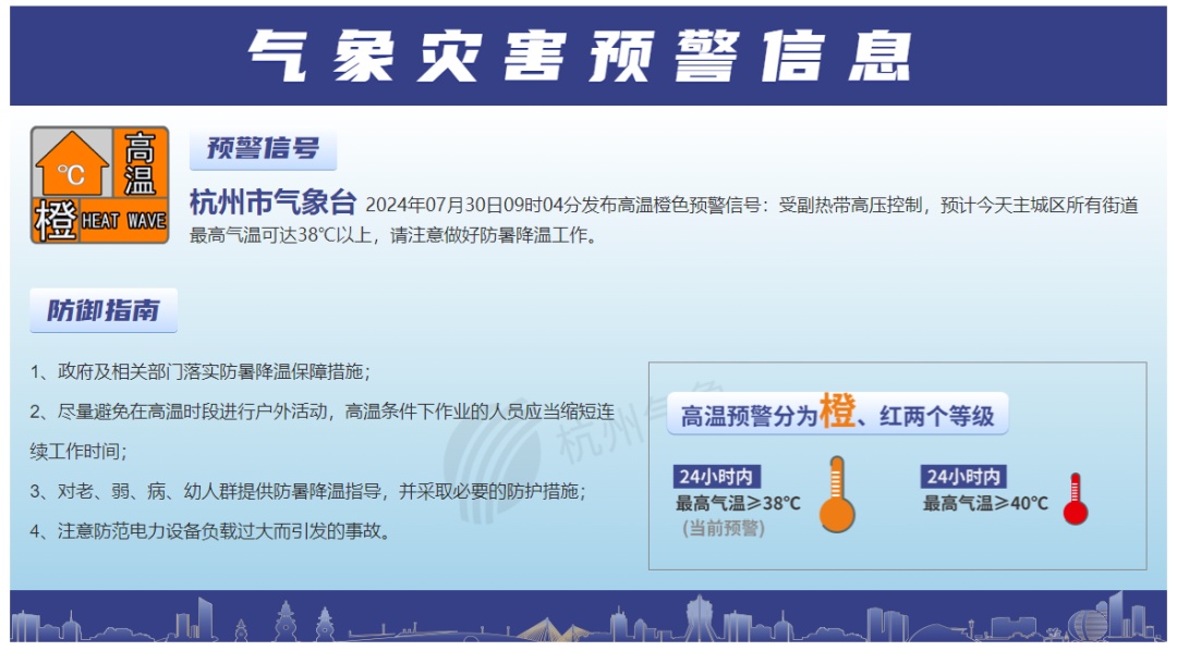 直冲41℃！起码连续7天，杭州人绷不住了...