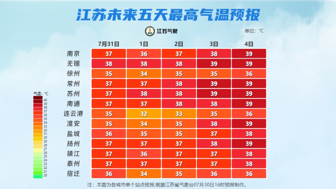 39℃!江苏气象最新发布:这里有大雨 39℃!江苏气象最新发布:这里有大雨