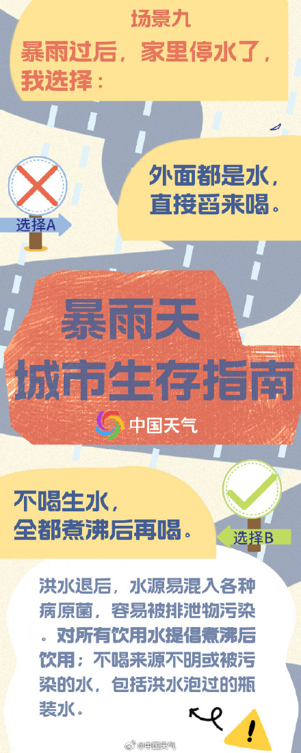 转存！暴雨天城市生存指南