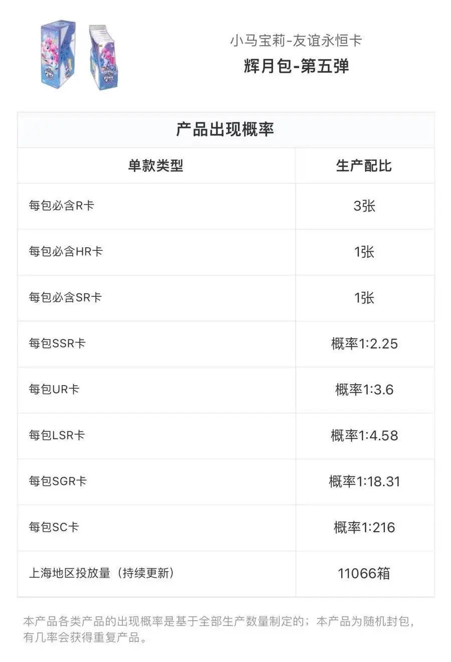 小马宝莉卡牌拍出25万元天价？玩家：有炒作嫌疑