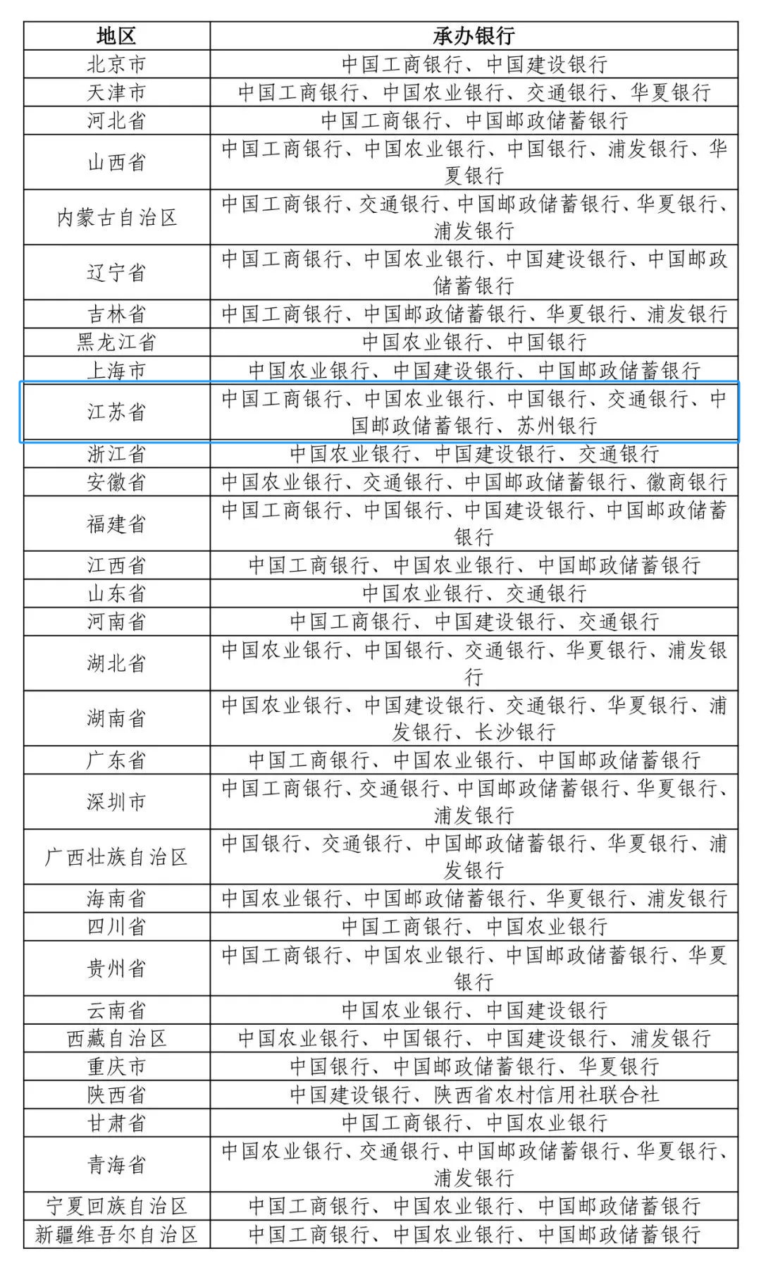 明日“上新”！江苏发行34万枚→