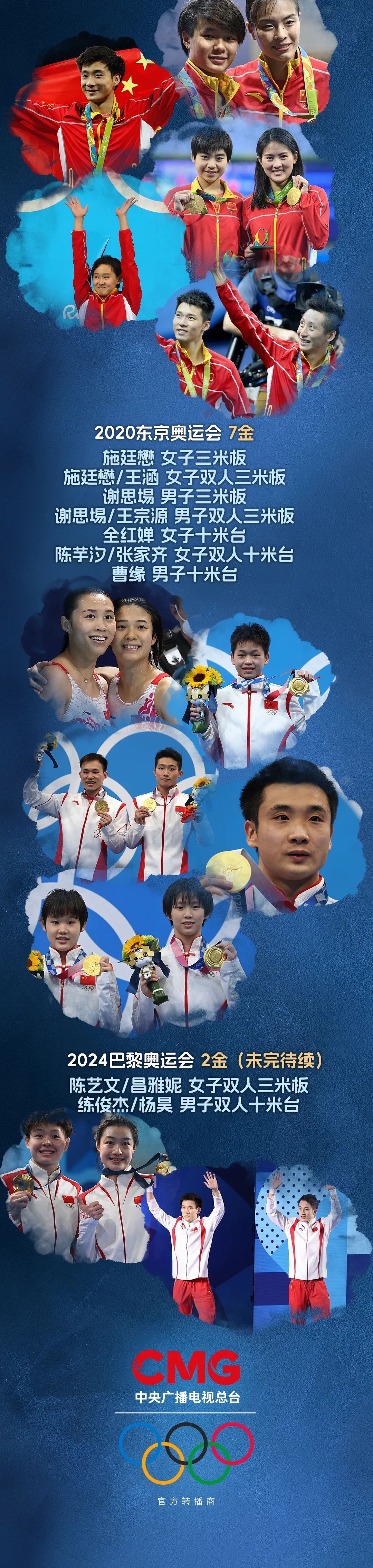 &times; 49！跳水“梦之队”超越美国，登顶榜首！