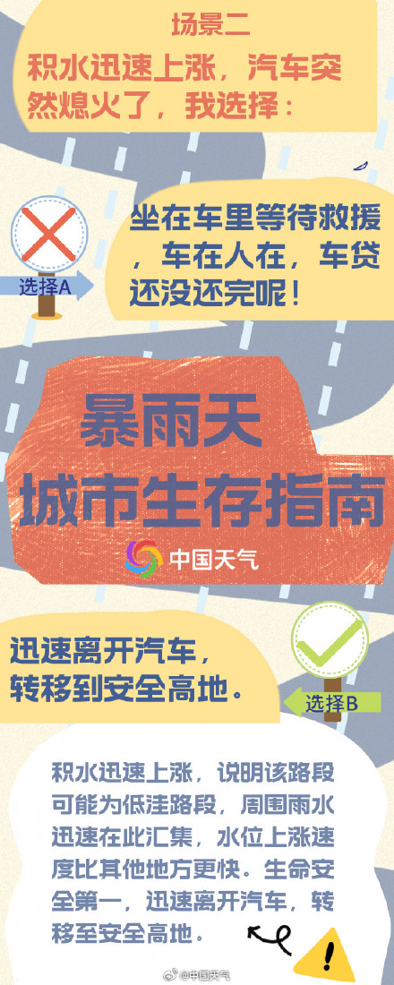 转存！暴雨天城市生存指南