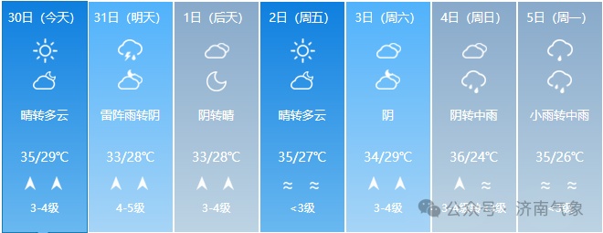 济南再发预警！午后尽量少出门！
