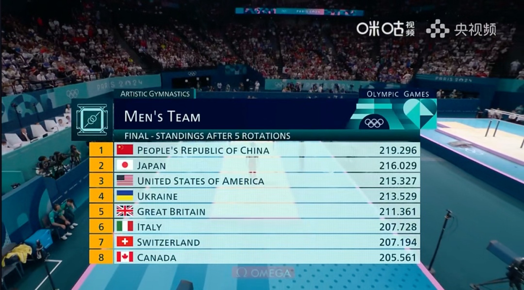 唐钱婷获得巴黎奥运会上海选手首枚奖牌！徐嘉余、中国体操男团摘银！