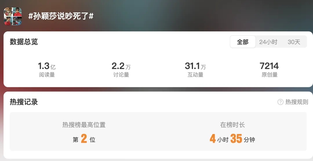 冲上热搜!孙颖莎辟谣 冲上热搜!孙颖莎辟谣