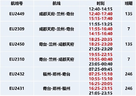 新疆奇台江布拉克机场计划8月8日通航 新疆机场总数将达26个