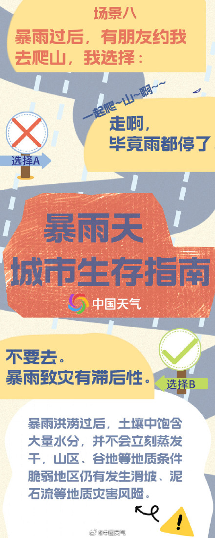 转存！暴雨天城市生存指南