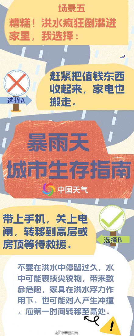 转存！暴雨天城市生存指南