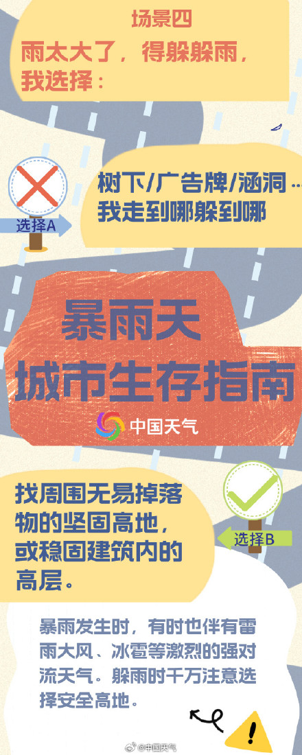 转存！暴雨天城市生存指南