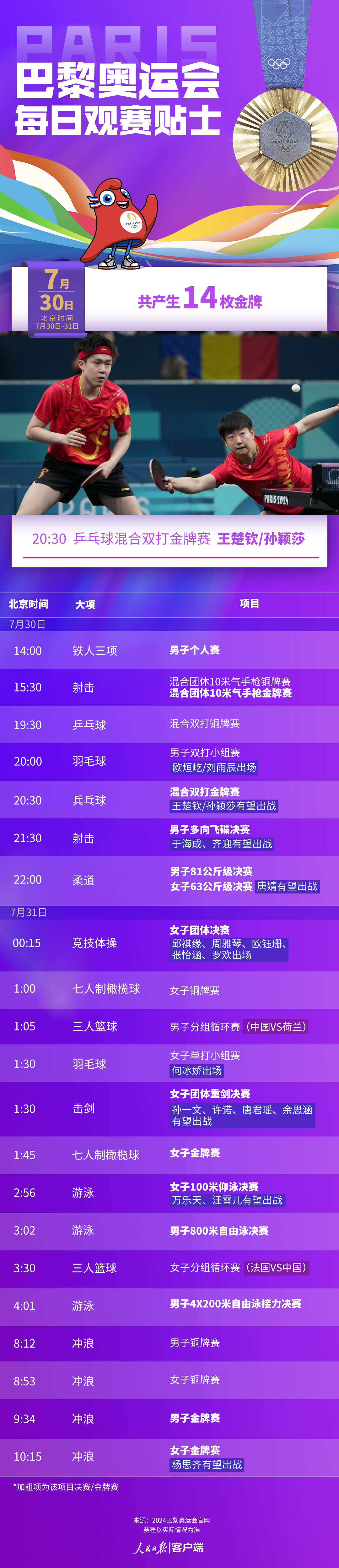 7月30日奥运看点丨“莎头”组合混双冲金 击剑射击力争金牌