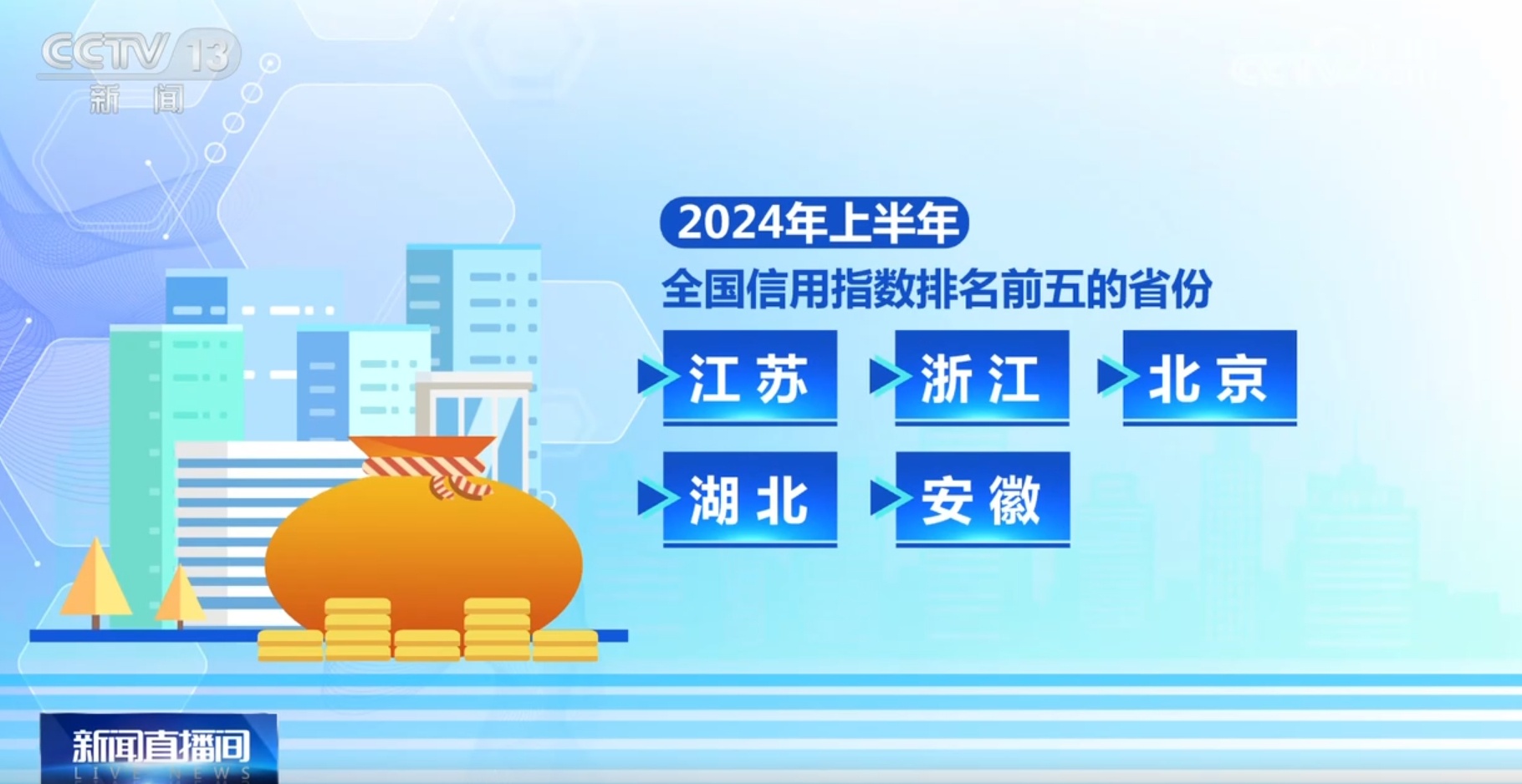 全国企业信用水平“总体平稳、波动调整” 转型升级稳步推进