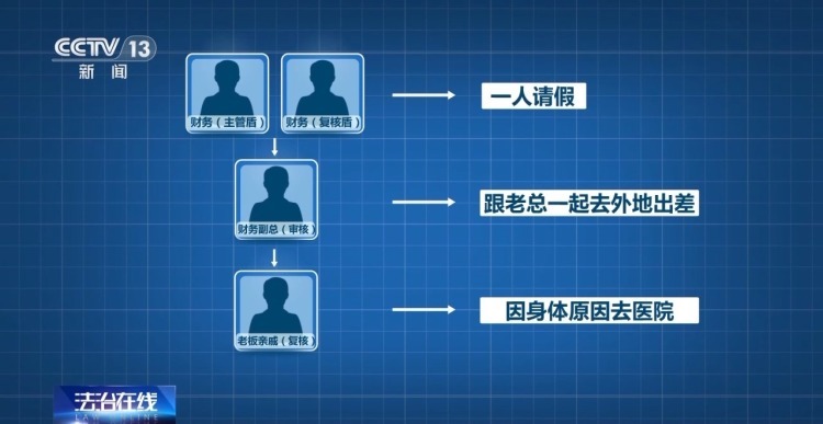 冒充领导诈骗已经是next level了!有时候你老板真不是你老板 冒充领导诈骗已经是next level了!有时候你老板真不是你老板
