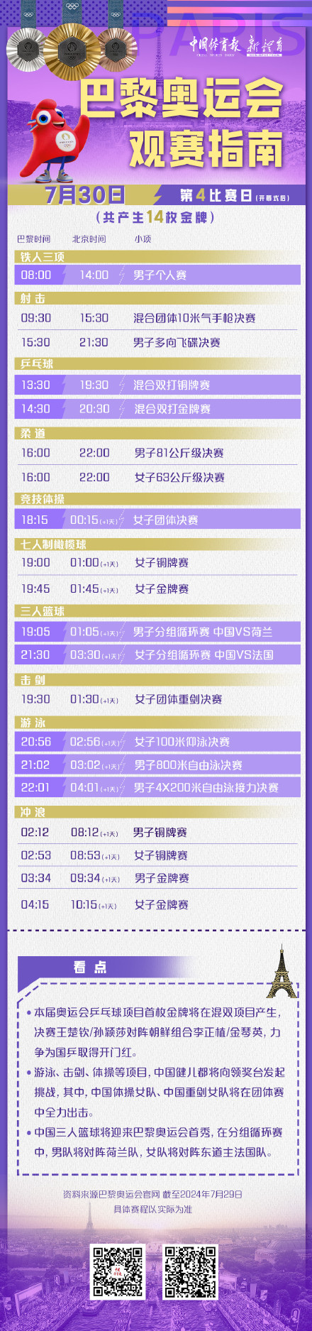 巴黎奥运会每日观赛指南第4比赛日