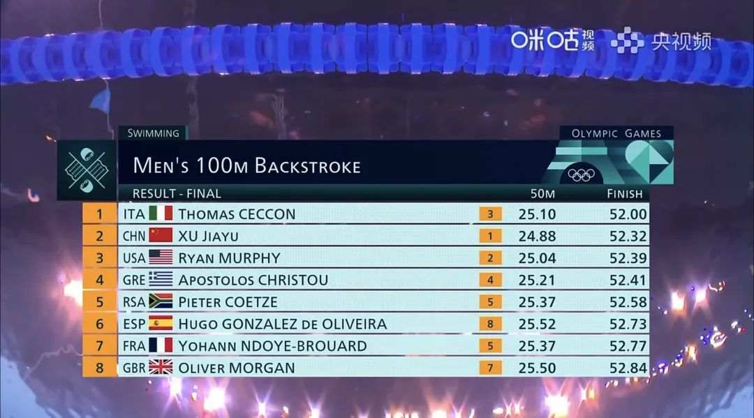 唐钱婷获得巴黎奥运会上海选手首枚奖牌！徐嘉余、中国体操男团摘银！