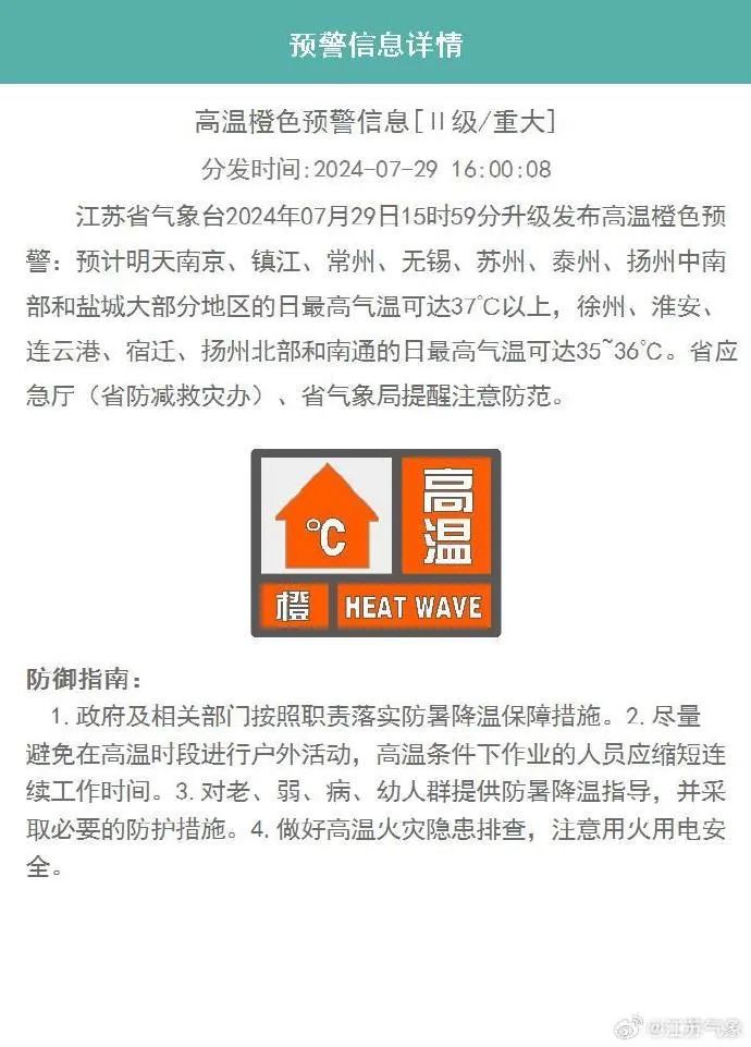 高温橙色预警！江苏本周或超40℃！