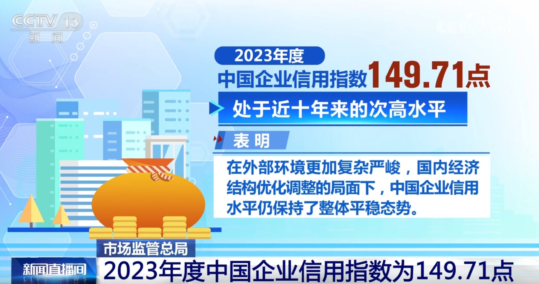 全国企业信用水平“总体平稳、波动调整” 转型升级稳步推进