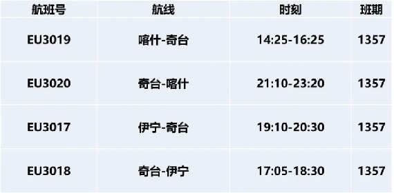 新疆奇台江布拉克机场计划8月8日通航 新疆机场总数将达26个