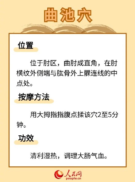 收藏！三伏祛湿常按6个穴位