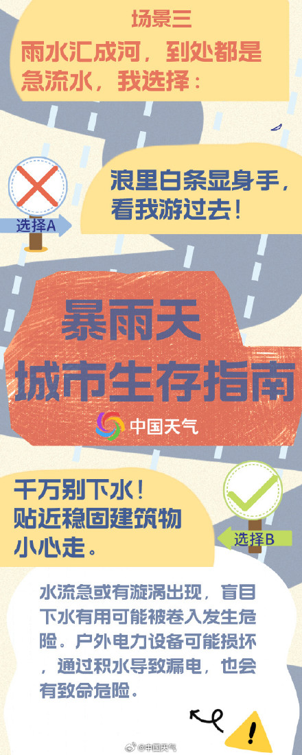 转存！暴雨天城市生存指南