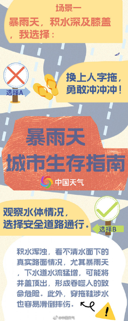 转存！暴雨天城市生存指南