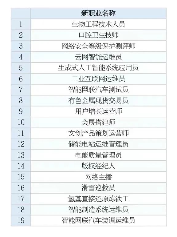 国家认定这19个新职业！有你的吗？