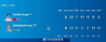 王楚钦巴黎奥运爆冷出局