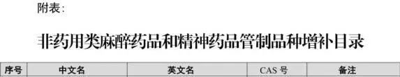 警示！多名男女开房“吸烟”，抓捕现场公布……