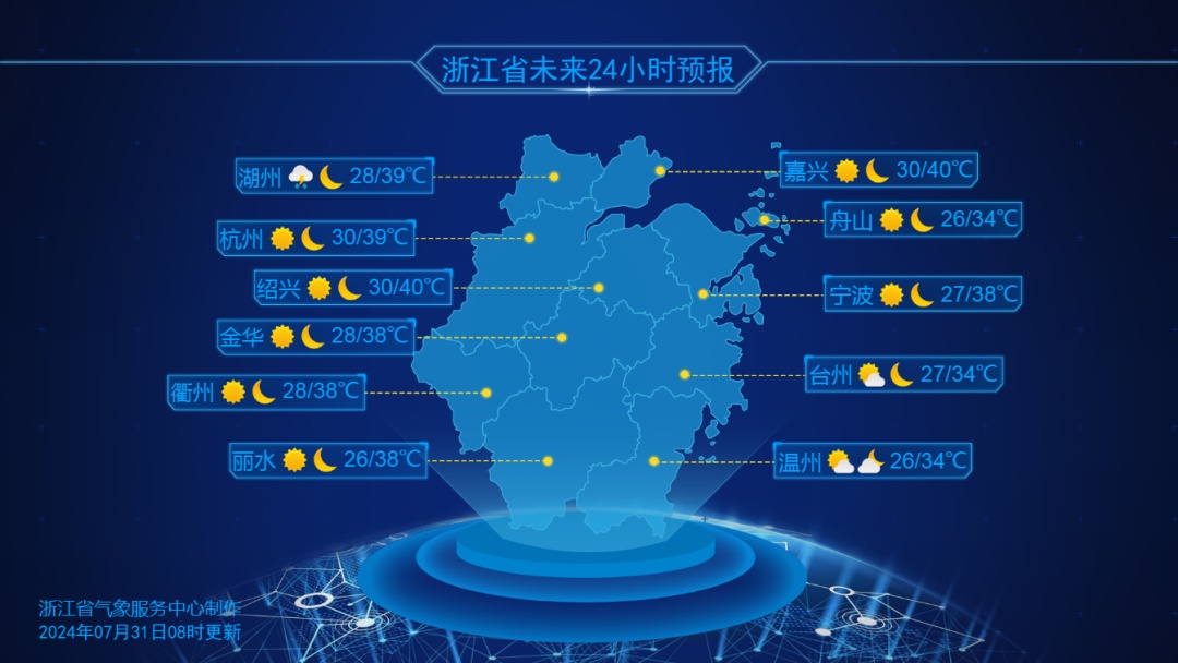 41℃、42℃、43℃！浙江酷热持续升级，或出现极端高温