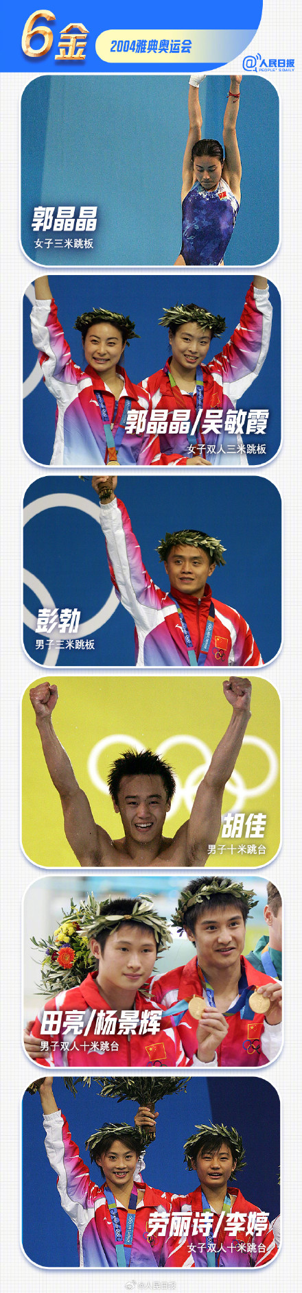 50金！中国跳水队奥运含金量拉满