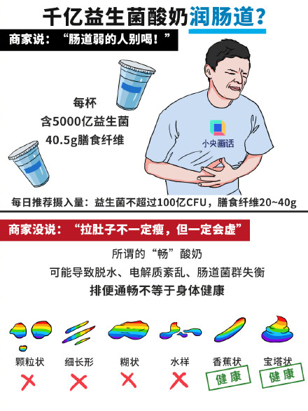 把酸奶做成泻药真的健康吗? 把酸奶做成泻药真的健康吗?