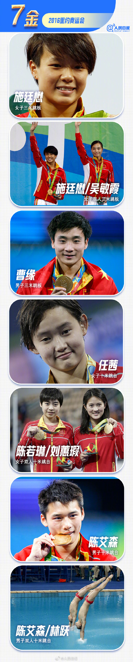 50金！中国跳水队奥运含金量拉满