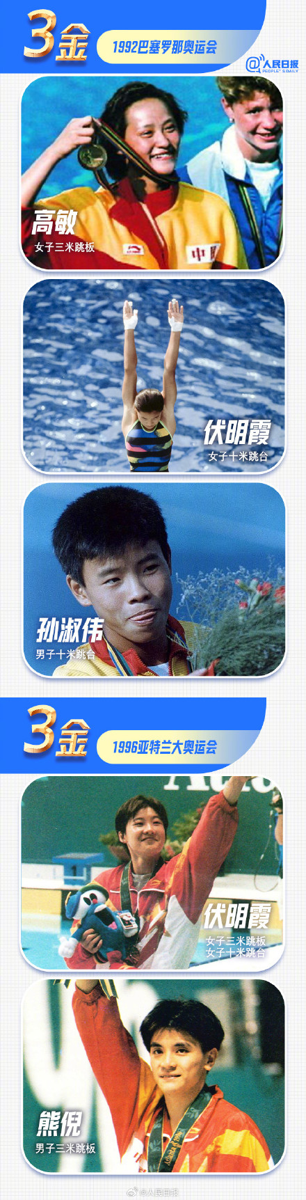 50金！中国跳水队奥运含金量拉满