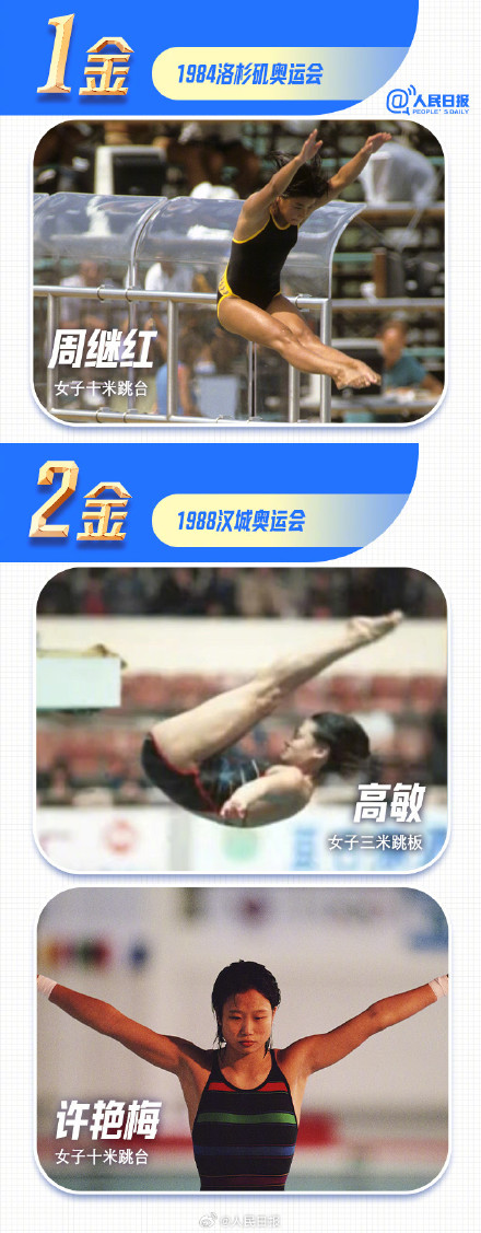 50金！中国跳水队奥运含金量拉满