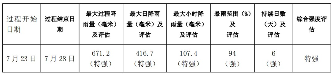 辽宁多地暴雨橙色黄色预警！沈阳降雨时间预计在…
