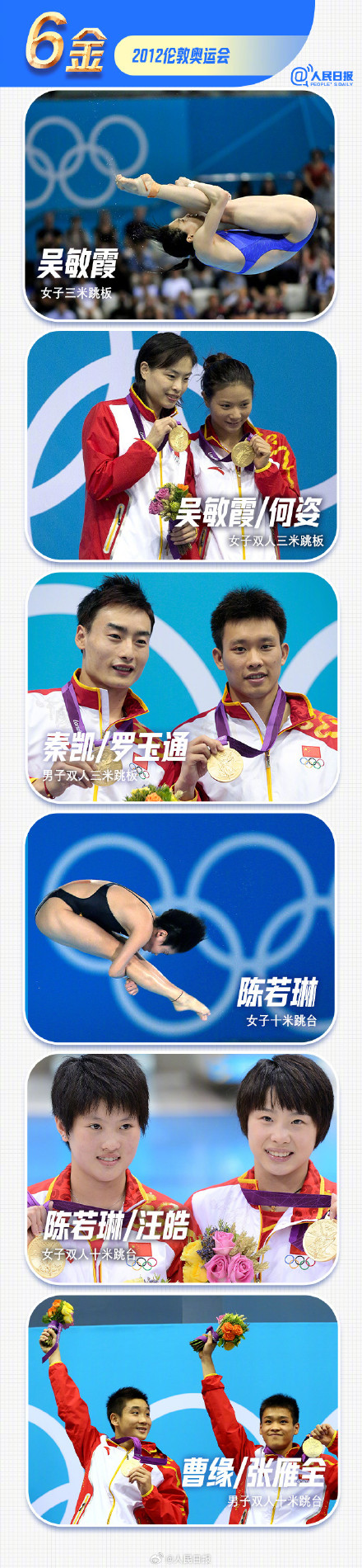 50金！中国跳水队奥运含金量拉满