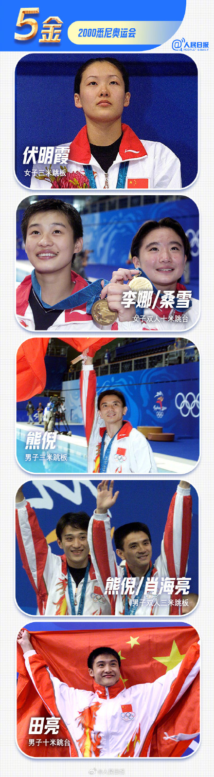 50金！中国跳水队奥运含金量拉满