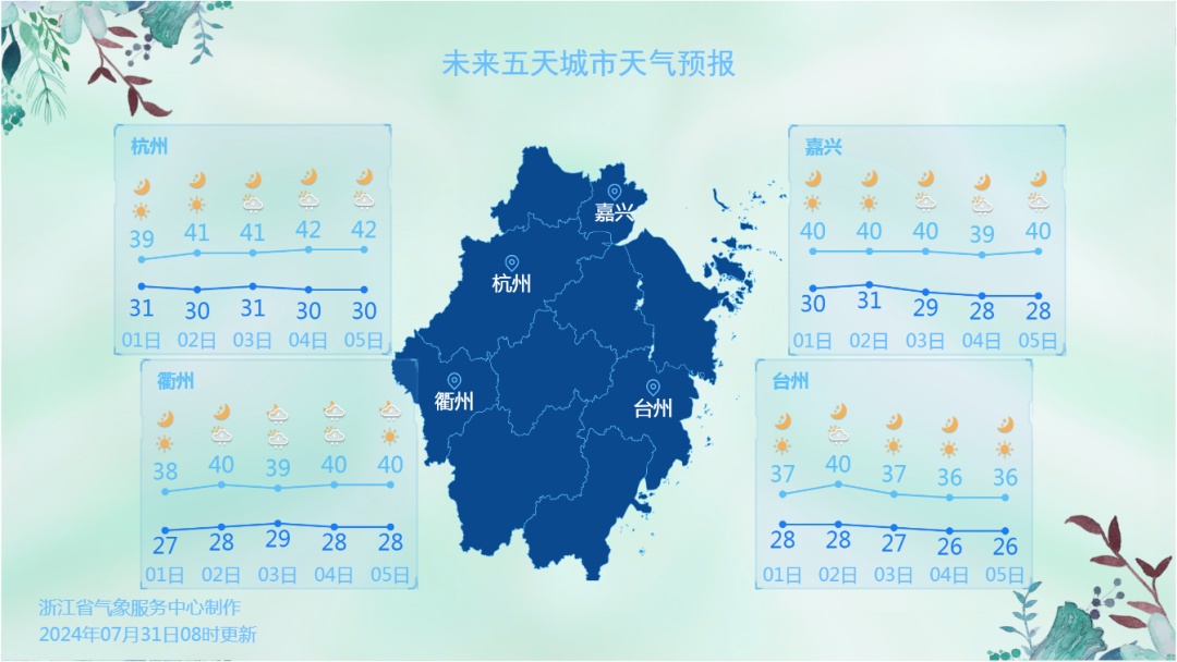 41℃、42℃、43℃！浙江酷热持续升级，或出现极端高温