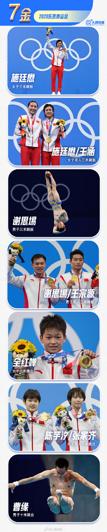 50金！中国跳水队奥运含金量拉满