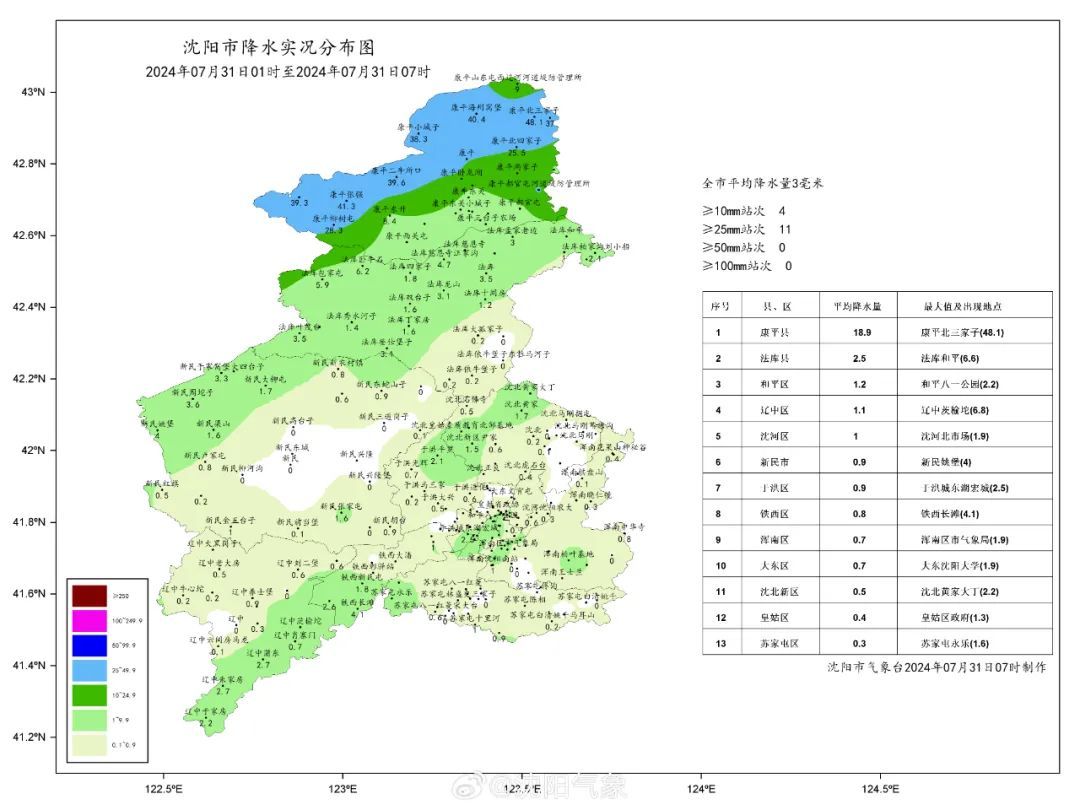 辽宁多地暴雨橙色黄色预警！沈阳降雨时间预计在…
