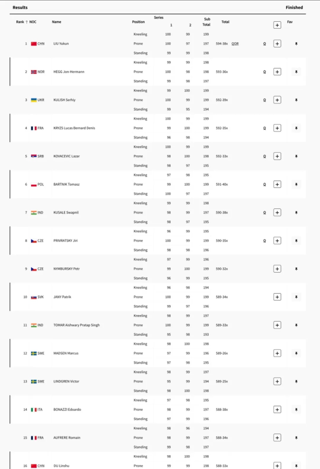 祝贺!陕西健儿刘宇坤晋级射击男子50米步枪三姿决赛 祝贺!陕西健儿刘宇坤晋级射击男子50米步枪三姿决赛