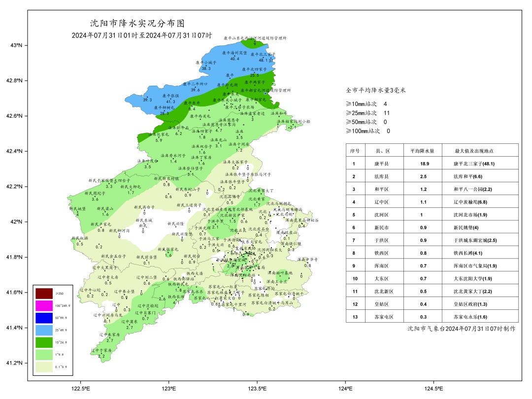 大雨！雷电！大风！沈阳今天主要降雨时间有变化！